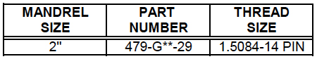 Mandrel – Top – Holddown Type “O” (479) Description