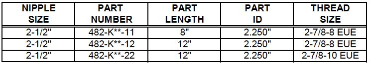 Nipple – Seating – Cup-type with Tubing Threads (482) Description