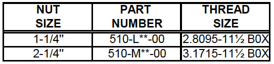 Nut – Lock – Barrel Cage (510) Description