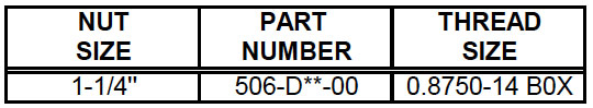 Nut – Lock – Plunger Repack (506) Description