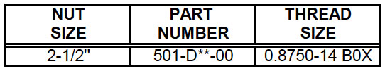 Nut – Plunger Cup (501) Description