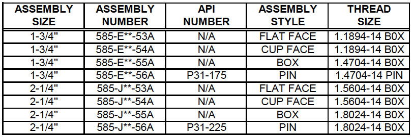 Puller – Standing Valve (585) Description