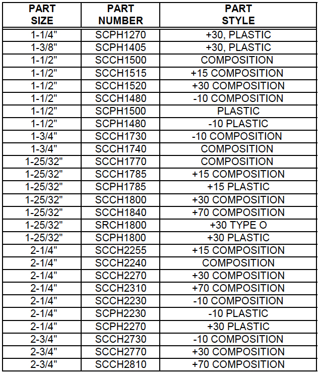 Cup Seat Description