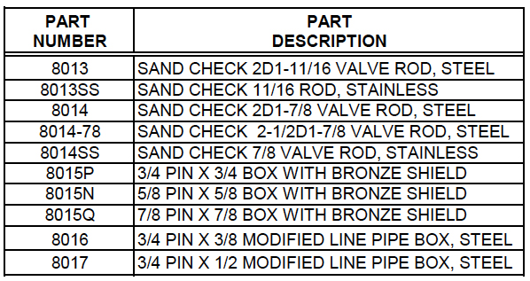 Device – Anti-strip Description