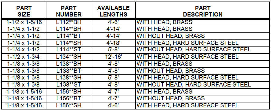 Liner – Polished Rod Description