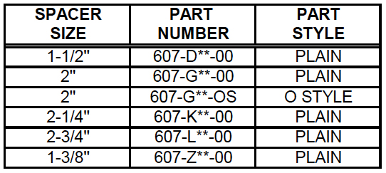 Spacer – Seating Cup – Type “HR” (607) Description