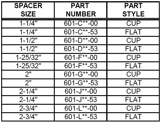 Spacer – Valve Cup – API (601) Description