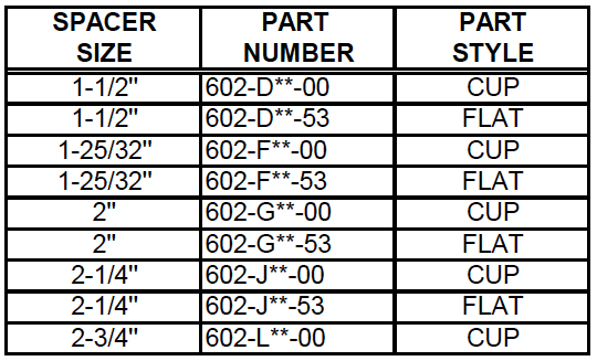 Spacer – Valve Cup – Lip-type (602) Description