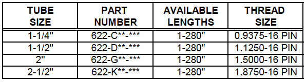 Tube – Pull W/API Threads (622) Description