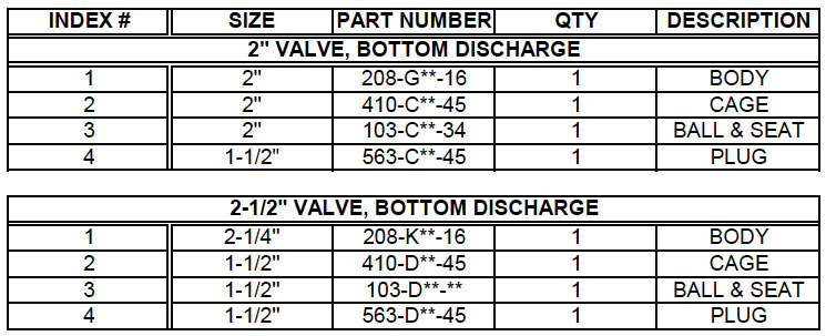Valve Bottom Discharge Assembly Description