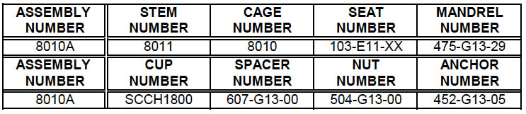 Valve Drop Assembly Parts in Assemblies