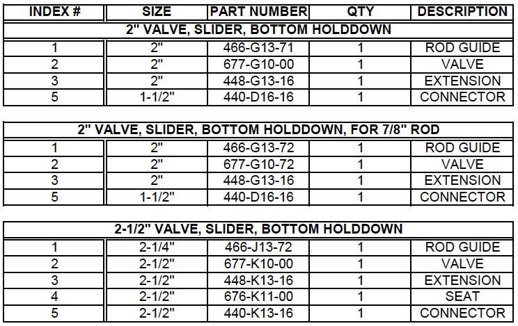 Valve Slider Assembly Description