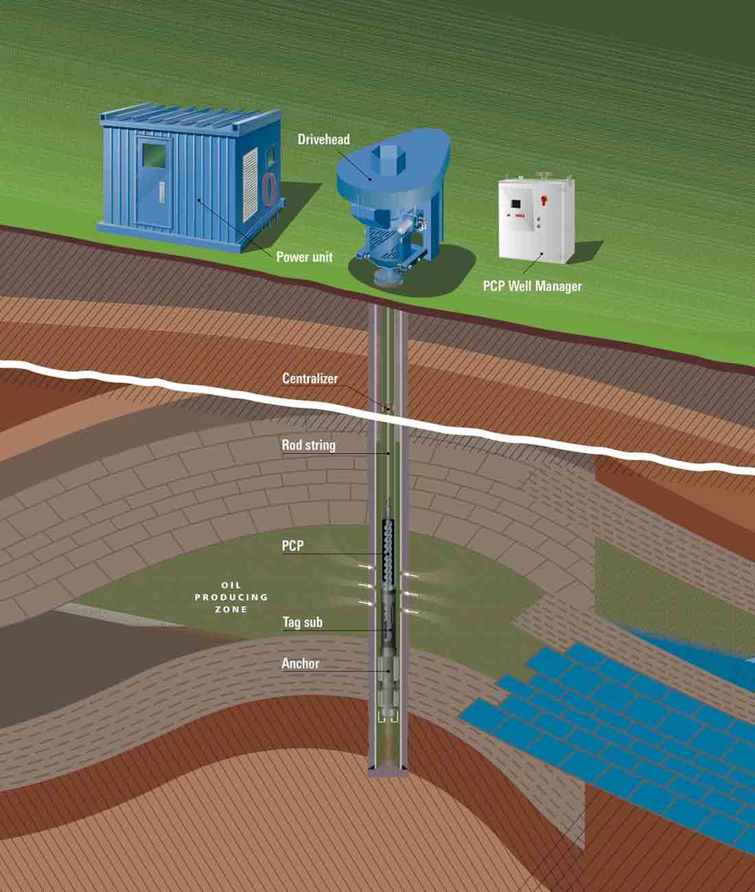 KUDU Progressive Cavity Pump Systems UPC Global