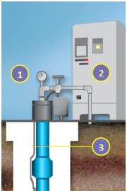 Reach Electric Submersible Pumps