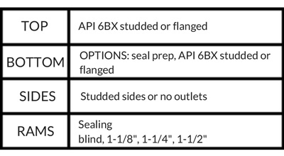 Most Oil 10000 PSI BOP Specs