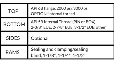 Most Oil Basic BOP Flange Top Pin Top