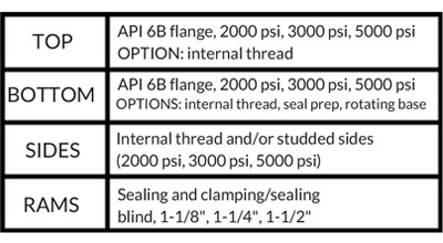 Most Oil Traditional Single Ram BOP Specs