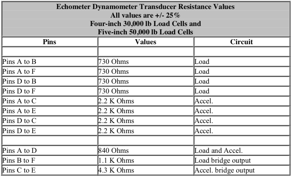 Echometer Resistance values for the Horseshoe Transducers