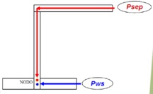 nodal-analysis-for-oil-wells-evaluation-and-optimization